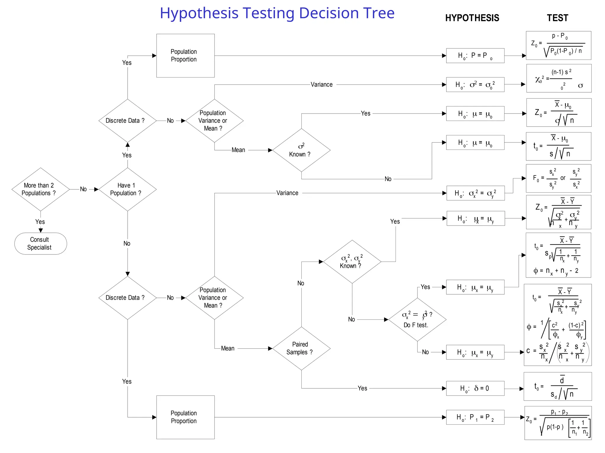 Hypothetical-Testing-Decision-Tree Prez.ppt