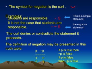 The symbol for negation is the curl .  Examples: Students are responsible. - ~   S -  S It is not the case that students are responsible. The definition of negation may be presented in this truth table:  p  ~p --------- T  F F  T The curl denies or contradicts the statement it  preceeds.  '~' This is a simple statement the negative statement If p is true then ~p is false If p is false then ~p is true 