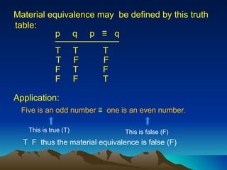 Material equivalence may  be defined by this truth table: p  q  p  ≡  q  T  T  T T  F  F  F  T  F F  F  T _____________ Five is an odd number  ≡   one is an even number .  This is true (T) This is false (F) T  F  thus the material equivalence is false (F) Application: 