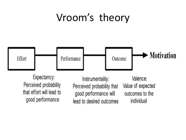 Victor vroom expectancy theory powerpoint