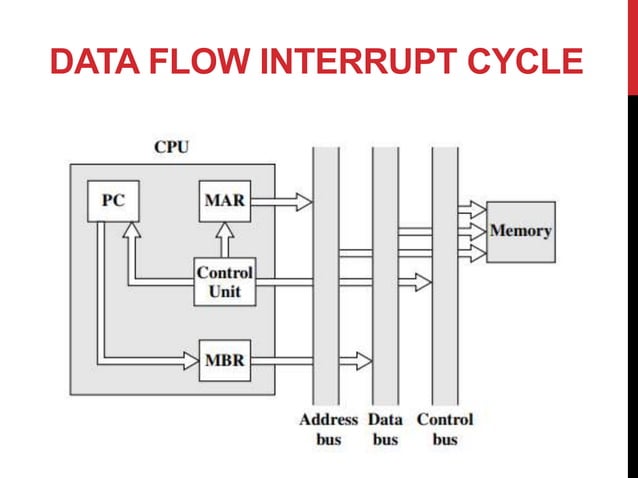 Hypothetical machine and instruction flow scenarios | PPT