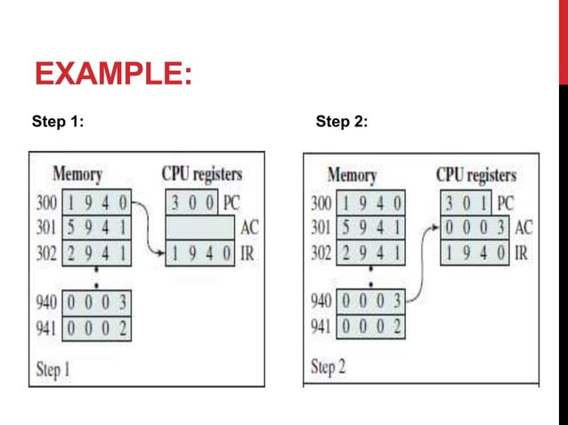 Hypothetical machine and instruction flow scenarios | PPT