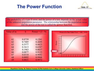 The Power Function

Slide 15

The probability of a type II error, and the power of a test, depends on the actual value
of the unknown population parameter. The relationship between the population mean
and the power of the test is called the power function.
Value of m

b

Power = (1 - b)

Power of a One-Tailed Test:=60, 
=0.05
1.0

0.8739
0.7405
0.5577
0.3613
0.1963
0.0877
0.0318
0.0092
0.0021

0.1261
0.2695
0.4423
0.6387
0.8037
0.9123
0.9682
0.9908
0.9972

0.9
0.8

Power

61
62
63
64
65
66
67
68
69

0.7
0.6
0.5
0.4
0.3



0.2
0.1
0.0
60

61

62

63

64

65

66

67

68

69

Hypothesis Testing By Shakeel Nouman M.Phil Statistics Govt. College University Lahore, Statistical Officer

70



 
