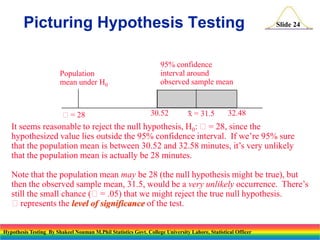 Picturing Hypothesis Testing
Population
mean under H0

= 28

Slide 24

95% confidence
interval around
observed sample mean

30.52

x = 31.5

32.48

It seems reasonable to reject the null hypothesis, H0: = 28, since the
hypothesized value lies outside the 95% confidence interval. If we’re 95% sure
that the population mean is between 30.52 and 32.58 minutes, it’s very unlikely
that the population mean is actually be 28 minutes.
Note that the population mean may be 28 (the null hypothesis might be true), but
then the observed sample mean, 31.5, would be a very unlikely occurrence. There’s
still the small chance (= .05) that we might reject the true null hypothesis.
represents the level of significance of the test.
Hypothesis Testing By Shakeel Nouman M.Phil Statistics Govt. College University Lahore, Statistical Officer

 