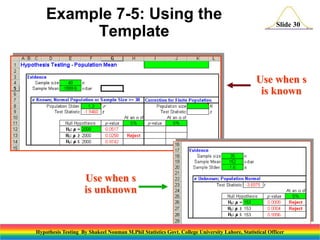 Example 7-5: Using the
Template

Slide 30

Use when s
is known

Use when s
is unknown

Hypothesis Testing By Shakeel Nouman M.Phil Statistics Govt. College University Lahore, Statistical Officer

 
