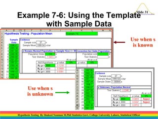 Slide 31

Example 7-6: Using the Template
with Sample Data

Use when s
is known

Use when s
is unknown

Hypothesis Testing By Shakeel Nouman M.Phil Statistics Govt. College University Lahore, Statistical Officer

 