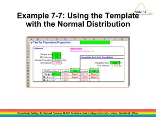 Slide 36

Example 7-7: Using the Template
with the Normal Distribution

Hypothesis Testing By Shakeel Nouman M.Phil Statistics Govt. College University Lahore, Statistical Officer

 