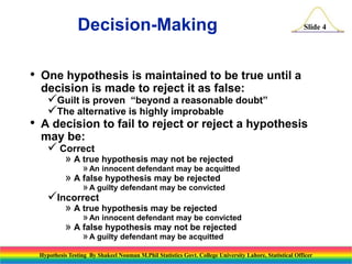 Decision-Making
•
•

Slide 4

One hypothesis is maintained to be true until a
decision is made to reject it as false:
Guilt is proven “beyond a reasonable doubt”
The alternative is highly improbable
A decision to fail to reject or reject a hypothesis
may be:
 Correct
» A true hypothesis may not be rejected

» An innocent defendant may be acquitted

» A false hypothesis may be rejected

» A guilty defendant may be convicted
Incorrect

» A true hypothesis may be rejected

» An innocent defendant may be convicted

» A false hypothesis may not be rejected
» A guilty defendant may be acquitted

Hypothesis Testing By Shakeel Nouman M.Phil Statistics Govt. College University Lahore, Statistical Officer

 