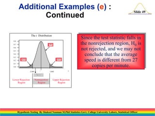 Additional Examples (e) :
Continued
The t Distribution

Since the test statistic falls in
the nonrejection region, H0 is
not rejected, and we may not
conclude that the average
speed is different from 27
copies per minute.

0.8
0.7

.95

0.6
0.5
0.4
0.3
0.2

.025

.025

0.1
0.0

-2.069



2.069

Slide 49

t



Lower Rejection
Region

Nonrejection
Region

Upper Rejection
Region

Hypothesis Testing By Shakeel Nouman M.Phil Statistics Govt. College University Lahore, Statistical Officer

 