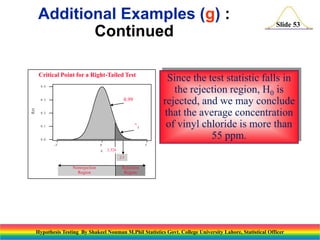 Additional Examples (g) :
Continued
Critical Point for a Right-Tailed Test

Since the test statistic falls in
the rejection region, H0 is
rejected, and we may conclude
that the average concentration
of vinyl chloride is more than
55 ppm.

0 .4

0.99

f(z)

0 .3

0 .2



0 .1

0 .0
-5

0

z

Slide 53

5

2.326
2.5

Nonrejection
Region

Rejection
Region

Hypothesis Testing By Shakeel Nouman M.Phil Statistics Govt. College University Lahore, Statistical Officer

 