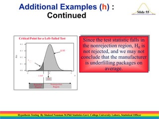 Additional Examples (h) :
Continued
Critical Point for a Left-Tailed Test

Since the test statistic falls in
the nonrejection region, H0 is
not rejected, and we may not
conclude that the manufacturer
is underfilling packages on
average.

0 .4

0.95

f(z)

0 .3

0 .2


0 .1

0 .0
-5

0

Slide 55

5

z

-1.645
-0.4

Rejection
Region

Nonrejection
Region

Hypothesis Testing By Shakeel Nouman M.Phil Statistics Govt. College University Lahore, Statistical Officer

 
