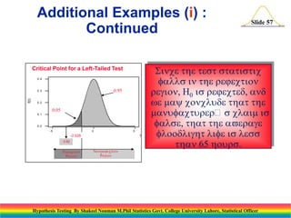 Additional Examples (i) :
Continued
Critical Point for a Left-Tailed Test
0 .4

095

f(t)

0 .3

0 .2

005
0 .1

0 .0
-5

0

-3.82

Rt
R

5

t

-2.528

Nrt
R

Slide 57

Sttststtst
strt
r,H0 srt,
wyuttt
uturrss
s,tttvr
tsss
t65urs

Hypothesis Testing By Shakeel Nouman M.Phil Statistics Govt. College University Lahore, Statistical Officer

 