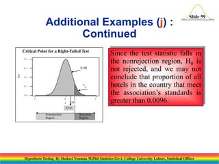 Additional Examples (j) :
Continued
Critical Point for a Right-Tailed Test
0 .4

0.90

f(z)

0 .3

0 .2



0 .1

0 .0
-5

0

z

5

1.282

Slide 59

Since the test statistic falls in
the nonrejection region, H0 is
not rejected, and we may not
conclude that proportion of all
hotels in the country that meet
the association’s standards is
greater than 0.0096.

0.519

Nonrejection
Region

Rejection
Region

Hypothesis Testing By Shakeel Nouman M.Phil Statistics Govt. College University Lahore, Statistical Officer

 