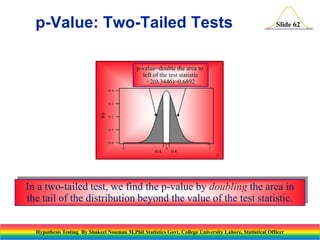p-Value: Two-Tailed Tests

Slide 62

p-value=double the area to
left of the test statistic
=2(0.3446)=0.6892
0.4

f(z)

0.3

0.2

0.1

0.0
-5

-0.4

0

0.4

5

z

In a two-tailed test, we find the p-value by doubling the area in
the tail of the distribution beyond the value of the test statistic.
Hypothesis Testing By Shakeel Nouman M.Phil Statistics Govt. College University Lahore, Statistical Officer

 
