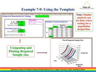 Example 7-9: Using the Template

Slide 65

Note: Similar
analysis can
be done when
testing for a
population
proportion.

Computing and
Plotting Required
Sample size.

Hypothesis Testing By Shakeel Nouman M.Phil Statistics Govt. College University Lahore, Statistical Officer

 