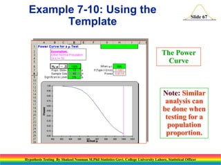 Example 7-10: Using the
Template

Slide 67

The Power
Curve

Note: Similar
analysis can
be done when
testing for a
population
proportion.

Hypothesis Testing By Shakeel Nouman M.Phil Statistics Govt. College University Lahore, Statistical Officer

 