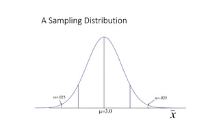 3.0
x
a.025 a.025
A Sampling Distribution
 