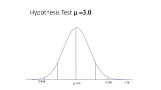 Hypothesis Test  3.0
2.804 3.1963.0 3.78
 