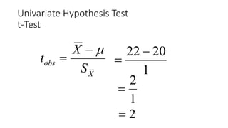 X
obs
S
X
t


1
2022 

1
2

2
Univariate Hypothesis Test
t-Test
 