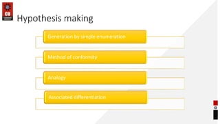 Hypothesis making
Generation by simple enumeration
Method of conformity
Analogy
Associated differentiation
 
