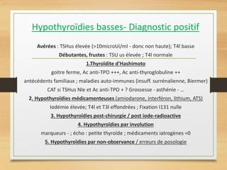 Hypothyroïdies basses- Diagnostic positif
Avérées : TSHus élevée (>10microUi/ml - donc non haute); T4l basse
Débutantes, frustes : TSU us élevée ; T4l normale
1.Thyroïdite d'Hashimoto
goitre ferme, Ac anti-TPO +++, Ac anti-thyroglobuline ++
antécédents familiaux ; maladies auto-immunes (insuff. surrénalienne, Biermer)
CAT si TSHus Nle et Ac anti-TPO + ? Grossesse - asthénie - …
2. Hypothyroïdies médicamenteuses (amiodarone, interféron, lithium, ATS)
Iodémie élevée; T4l et T3l effondrées ; Fixation I131 nulle
3. Hypothyroïdies post-chirurgie / post iode-radioactive
4. Hypothyroïdies par involution
marqueurs - ; écho : petite thyroïde ; médicaments iatrogènes =0
5. Hypothyroïdies par non-observance / erreurs de posologie
 