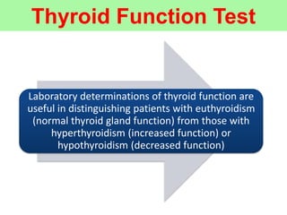 Lab Hypothyroid HYPOTHYROIDIM Made Easy –Through Case Studies, Dr. Sharda jain | PPTX