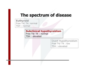 The spectrum of disease
Euthyroid
Free T4/ T4: normal
TSH : normal

        Subclinical hypothyroidism
        Free T4/ T4 : normal
        TSH : elevated

                               Overt Hypothyroidism
                               Free T4/ T4 : low
                               TSH : elevated
 