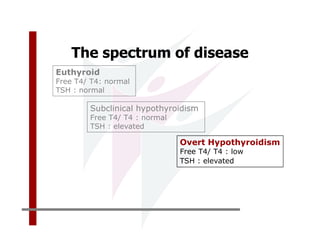 The spectrum of disease
Euthyroid
Free T4/ T4: normal
TSH : normal

        Subclinical hypothyroidism
        Free T4/ T4 : normal
        TSH : elevated

                               Overt Hypothyroidism
                               Free T4/ T4 : low
                               TSH : elevated
 