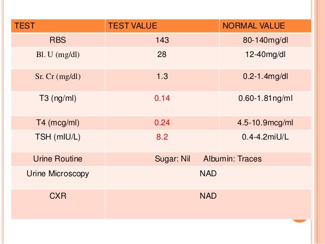 hypothyroidism
