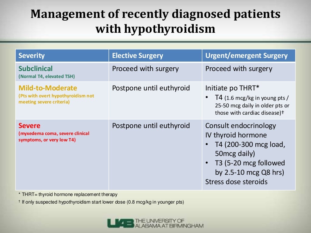 Perioperative Management of Hypothyroid Patients Undergoing Nonthyroi…