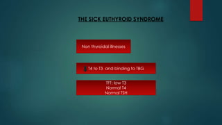 Non thyroidal illnesses
T4 to T3 and binding to TBG
TFT: low T3
Normal T4
Normal TSH
THE SICK EUTHYROID SYNDROME
 