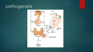 pathogenesis
 