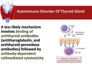 Autoimmune Disorder Of Thyroid Gland
A less likely mechanism
involves binding of
antithyroid antibodies
(antithyroglobulin, and
antithyroid peroxidase
antibodies) followed by
antibody-dependent
cellmediated cytotoxicity
 