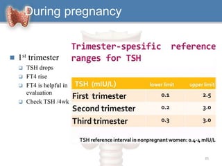 During pregnancy
 1st trimester
 TSH drops
 FT4 rise
 FT4 is helpful in
evaluation
 Check TSH /4wk
35
 