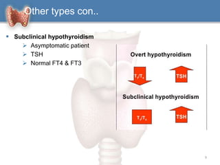 Other types con..
 Subclinical hypothyroidism
 Asymptomatic patient
 TSH
 Normal FT4 & FT3
9
 