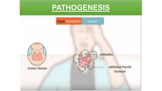 PATHOGENESIS
 