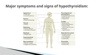 Major symptoms and signs of hypothyroidism:
 