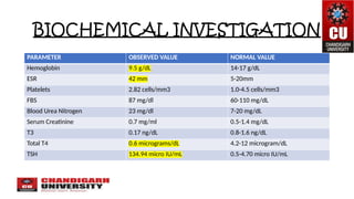 hypothyroidism.pptx………………………………………………….. | PPTX