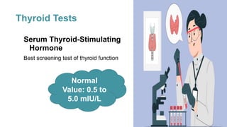 Thyroid Tests
Serum Thyroid-Stimulating
Hormone
Best screening test of thyroid function
Normal
Value: 0.5 to
5.0 mlU/L
 
