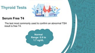 Thyroid Tests
Serum Free T4
The test most commonly used to confirm an abnormal TSH
result is free T4.
Normal
Range: 0.9 to
1.7 ng/dL
 