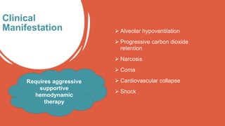  Alveolar hypoventilation
 Progressive carbon dioxide
retention
 Narcosis
 Coma
 Cardiovascular collapse
 Shock
Clinical
Manifestation
Requires aggressive
supportive
hemodynamic
therapy
 