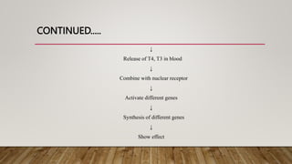 CONTINUED.....
↓
Release of T4, T3 in blood
↓
Combine with nuclear receptor
↓
Activate different genes
↓
Synthesis of different genes
↓
Show effect
 