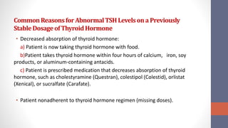 CommonReasonsforAbnormalTSHLevelsona Previously
StableDosageofThyroidHormone
• Decreased absorption of thyroid hormone:
a) Patient is now taking thyroid hormone with food.
b)Patient takes thyroid hormone within four hours of calcium, iron, soy
products, or aluminum-containing antacids.
c) Patient is prescribed medication that decreases absorption of thyroid
hormone, such as cholestyramine (Questran), colestipol (Colestid), orlistat
(Xenical), or sucralfate (Carafate).
• Patient nonadherent to thyroid hormone regimen (missing doses).
 