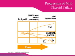 vitrag24 - www.medicalgeek.com
 