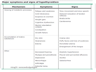 vitrag24 - www.medicalgeek.com
 