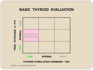 BASIC THYROID EVALUATION
    FREE THYROXINE or FT4




                              SUB-CLINICAL
                             HYPERTHYROID




                                LOW          NORMAL    HIGH

                             THYROID STIMULATING HORMONE - TSH
vitrag24 - www.medicalgeek.com
 