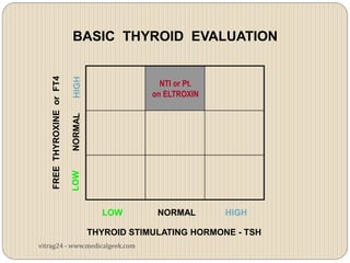 BASIC THYROID EVALUATION
    FREE THYROXINE or FT4


                                           NTI or Pt.
                                         on ELTROXIN




                               LOW        NORMAL        HIGH

                             THYROID STIMULATING HORMONE - TSH
vitrag24 - www.medicalgeek.com
 