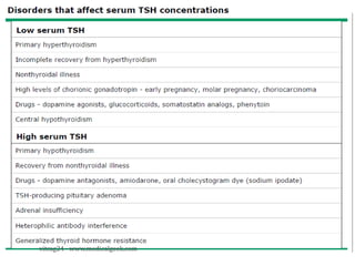 vitrag24 - www.medicalgeek.com
 