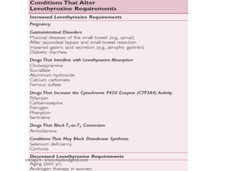 vitrag24 - www.medicalgeek.com
 