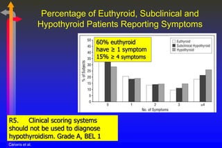 Clinical Practice Guidelines for hypothyroidism in adults: AACE and ATA ...